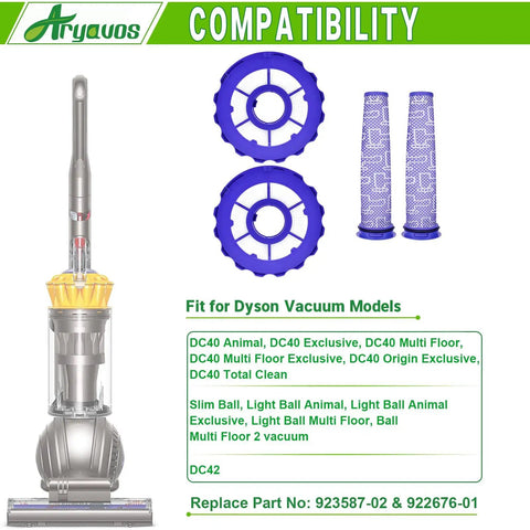 Dyson Vacuum Filter Replacements For DC40 DC42, Two Post-Motor And Pre-Motor Filters Set shown with compatible models and parts 923587-02, 922676-01