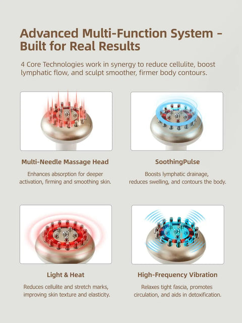 Diagram of home spa lymphatic drainage massager modes: multi-needle, SoothingPulse, light heat, high-frequency vibration