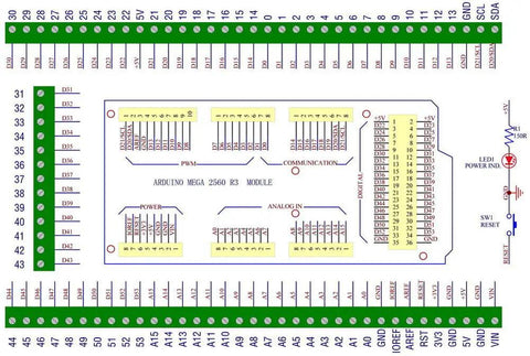 Diagram of DIN Rail Mount Screw Terminal Block Adapter Module For Arduino Mega 2560 R3, 3.81mm Pitch, with labeled pins.