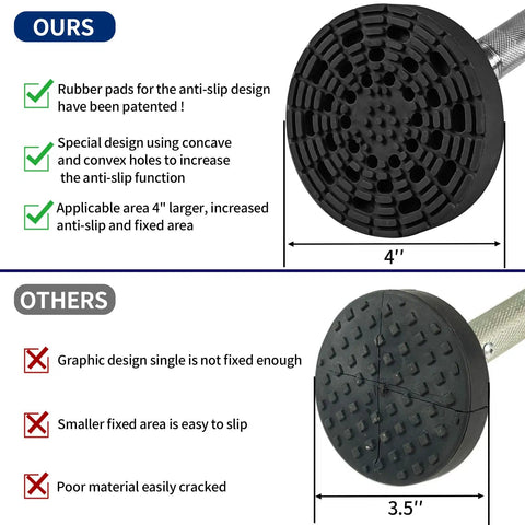 Comparison of ladder leveler anti-slip pads; ours with 4" grip, others with 3.5"; Pair Of Adjustable Ladder Levelers With Anti Slip Steel Poles For Stable Grounding And Platform On All Surfaces Easy Install Replacement Rubber Feet Standard Version Ladder Accessory.