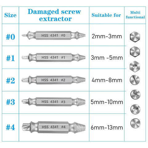 Five Piece Screw Extractor Set For Damaged Stripped Screws Removal Tools Kit With Easy Drill Bit Helpers for Sizes One Through Four