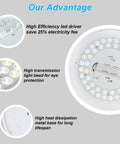 Internal components of Dope 24W Modern LED Flush Mount Ceiling Light showing LED driver and heat dissipation features.