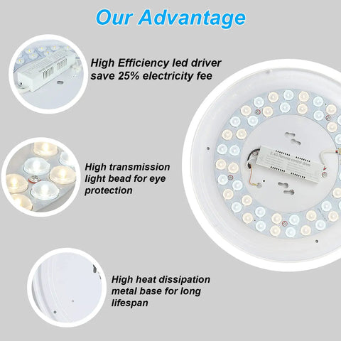Internal components of Dope 24W Modern LED Flush Mount Ceiling Light showing LED driver and heat dissipation features.