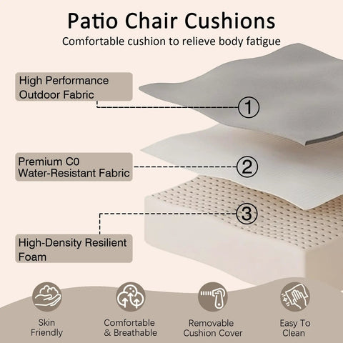 Visual breakdown of Thick Outdoor Patio Cushions Set Of 2 Deep Seat Cushions 22x24x5.1 Inches For Most Chairs Water-Resistant C0 Fabric with foam layers.