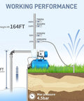 Diagram of Powerful 1.5HP Shallow Well Pump With Pressure Tank For Home Garden Lawn Farm Irrigation showing 164ft lift performance.