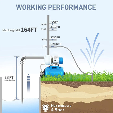 Diagram of Powerful 1.5HP Shallow Well Pump With Pressure Tank For Home Garden Lawn Farm Irrigation showing 164ft lift performance.