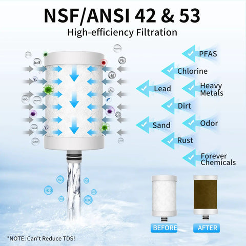 Diagram of NSF Certified Stainless Steel Under Sink Water Filter showing filtration process and before-after results.