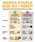 Guide comparing 22 gauge light duty staples and 18-20 gauge heavy duty staples for various projects.