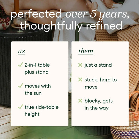 Comparison of features for Patio Must Have Weatherproof Umbrella Side Table With Hole Durable Plastic Stone Combo Easy Assembly