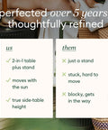 Comparison chart showcasing benefits of the Durable Outdoor Umbrella Side Table With Umbrella Hole beside a picnic basket.