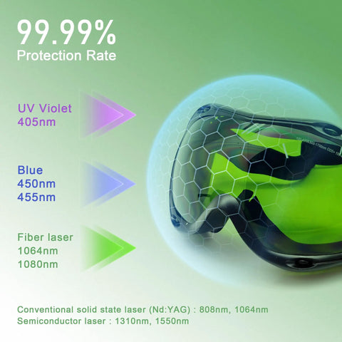 Tough As Nails Laser Safety Goggles With OD5 Protection For Laser Cleaning And Welding Work Cover 190 To 470Nm And 800 To 1700Nm Wavelengths showing protection rate.