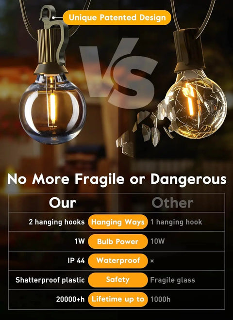 Comparison showing Led Outdoor String Lights 55ft G40 Patio Lights with shatterproof vs fragile glass bulbs.