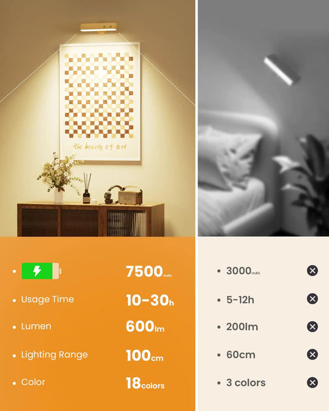 Comparison of Dope Rechargeable Wood Wall Sconce With Remote And Touch Dimmer, RGB LED Bedroom Light highlighting features and specs