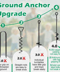 Trampoline Anchors Kit 4 Pack With 18-Inch Ground Stakes, spiral design, durability comparison, 360° welding, high grip