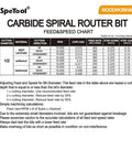 SpeTool carbide spiral router bit label showing 1/2 in shank and 1/2 in cutting diameter with feed and speed chart