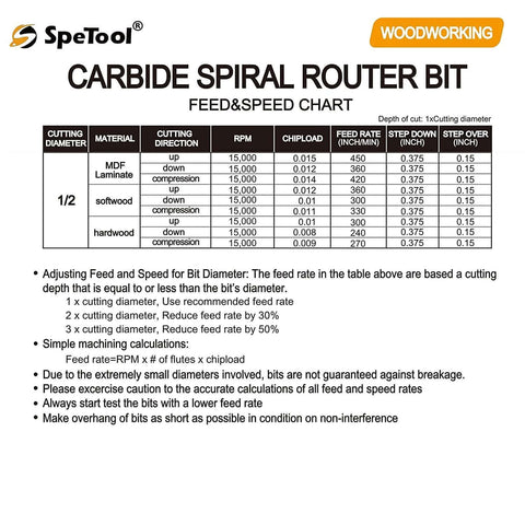 SpeTool carbide spiral router bit label showing 1/2 in shank and 1/2 in cutting diameter with feed and speed chart