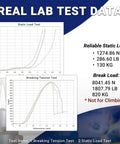 Real lab test data for stainless steel spring snap hook carabiner clips showing static load and break load capacity