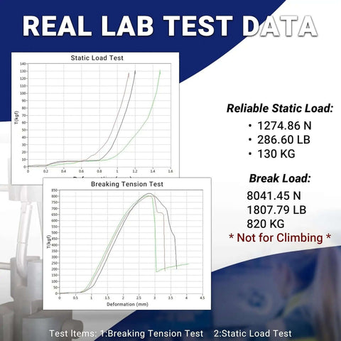 Real lab test data for stainless steel spring snap hook carabiner clips showing static load and break load capacity