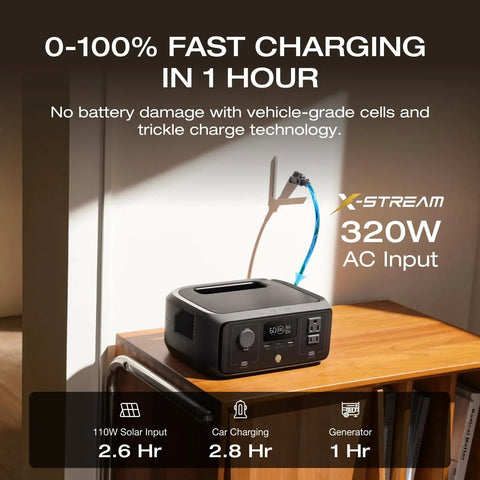 River 3 Portable Power Station With 245Wh LiFePO4 Battery, 1-Hour Fast Charging, 300W X-Boost, 600W Solar Generator showcased