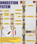 Front-view diagram of brass DOT push-to-connect air fittings kit with unions, elbows, tees and compression nuts
