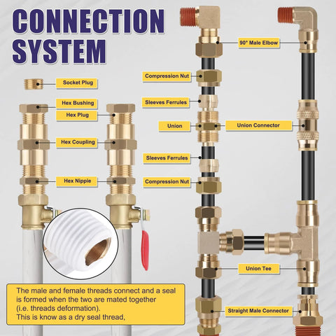 Front-view diagram of brass DOT push-to-connect air fittings kit with unions, elbows, tees and compression nuts