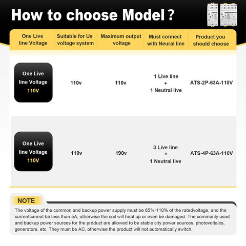 Chart detailing model choice for 63Amp 110V AC Mini ATS Auto And Manual Transfer Switch with voltage and live line specifications.
