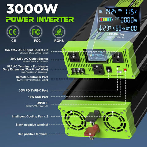 Diagram of 3000W power inverter features, including LCD display, AC outlets, USB ports, and dual cooling fans.