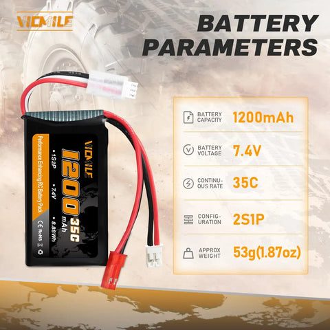 Power Up Your RC Ride With 7.4V 1200mAh LiPo Battery 2S 35C Burst 70C PH2.0 JST Plug And 1to2 USB Charger Fits SCX24 And Most 1 To 24 Scale RC Trucks WLtoys A949 A959 A969 A979 K929 displayed with specs box.