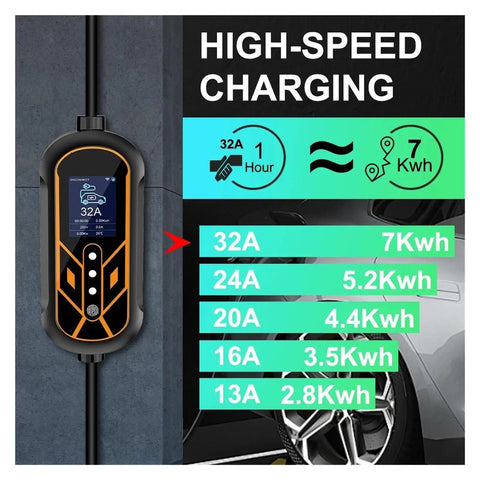 Road Tripping Made Simple With This Portable Type 2 Electric Car Charger featuring charging options and rates on display.