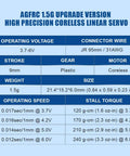 Tiny But Mighty 9mm Micro Linear Servo specs table with voltage, torque, size, weight, and speed details for RC planes.
