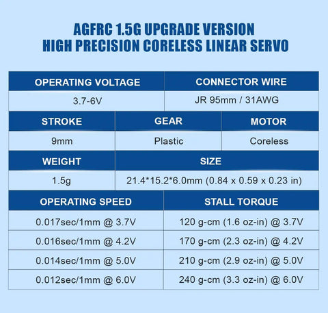 Tiny But Mighty 9mm Micro Linear Servo specs table with voltage, torque, size, weight, and speed details for RC planes.