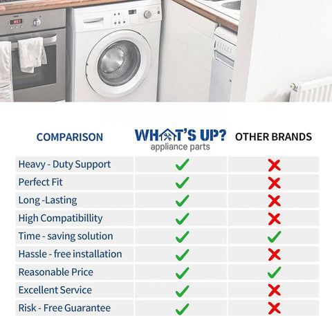 Comparison chart of What's Up? appliance parts vs other brands showing checkmarks and crosses in categories like support and fit.