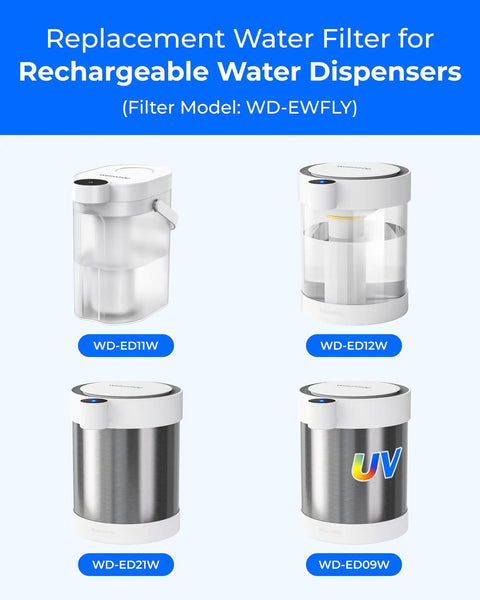 EWFLY Water Filter Replacement For ED11W ED12W ED09W ED21W Dispenser No Brainer 70 Plus Contaminants Cut 3 Pack Display