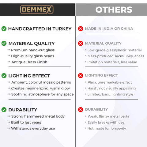 Comparison chart highlighting Turkish craftsmanship for Artisan Turkish Glass Mosaic Table Lamp With Tiffany Style Multicolor Globe.