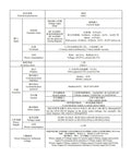 Technical parameters sheet for Real Deal Dc Energy Meter With Crisp Digital Display Measuring Direct Current For Ev Chargers