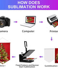 DIY Sublimation Blank Banner Set For Wall Display process showing camera, computer, printer, and heat press for canvas art creation.