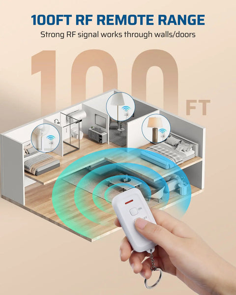 Plug And Play Wireless Remote Outlet Switch With 100ft RF Range No Wiring No Fuss Setup Easy To Use For Hard To Reach Sockets And Home Appliances 15A 1875W Programmable Light Control remote controlling room appliances.