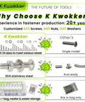 Infographic comparing K Kwokker fastener sets to others, highlighting features of Mega 1315Pcs Pan Head Phillips Machine Screws Set.