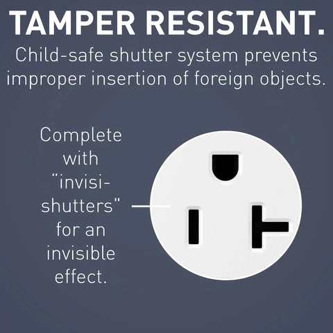 Radiant 15 Amp GFCI Self Test Tamper Resistant Decorator Duplex Outlet With USB Type A And C White Finish, tamper-resistant.