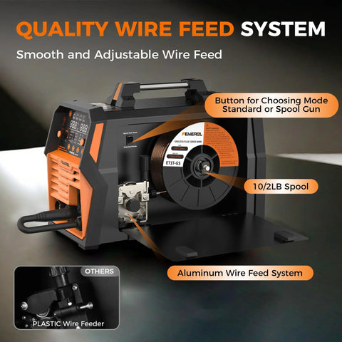 Close-up of 6 In 1 MIG TIG Stick Welder With Gasless Flux Core MIG Gas MIG Lift TIG Spot Welding Spool Gun Ready showing wire feed system and controls.
