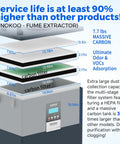 Heavy Duty Laser Welding Fume Extractor Packed With Dual Carbon Filters And Four Stage Air Purification showing multi-stage filter system and dimensions.