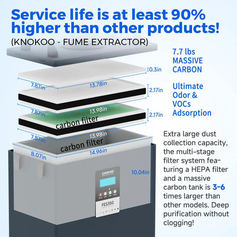 Heavy Duty Laser Welding Fume Extractor Packed With Dual Carbon Filters And Four Stage Air Purification showing multi-stage filter system and dimensions.