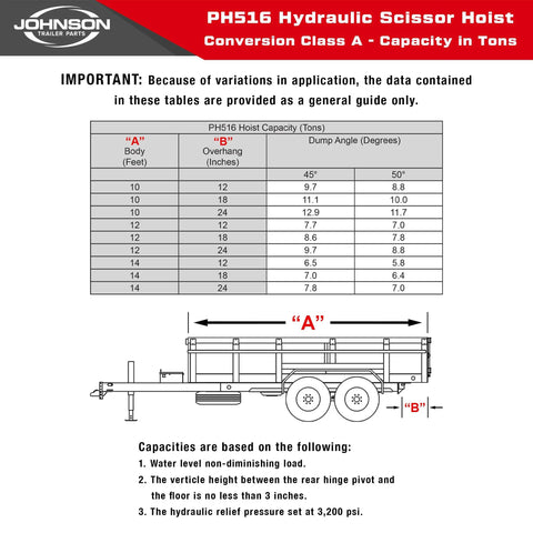 Chart of PH516 Hydraulic Scissor Hoist Kit For Dump Trailers 8 Ton 16,000 Lb Capacity Fits 10 To 14 Ft Dump Beds Beefy Lift System specs