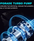 Diagram showing upgraded turbo pump for Drop-In Electric Fuel Pump Module Assembly For Toyota Corolla And Chevy Prizm 1998-2002