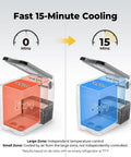 Diagram showing fast 15-minute cooling of 12V Portable Refrigerator Fridge Freezer 53 Quart For RV Truck Jeep SUV Van Boat