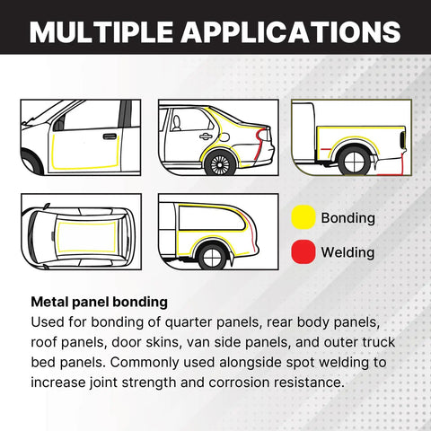 Diagram illustrating metal panel bonding and welding for automotive parts using All Purpose Panel Adhesive For Metal And Fiberglass Two Part Epoxy Non Sagging High Strength Bond For Automotive Panels And Molding Compounds SMC Aluminum Steel And Fiberglass.
