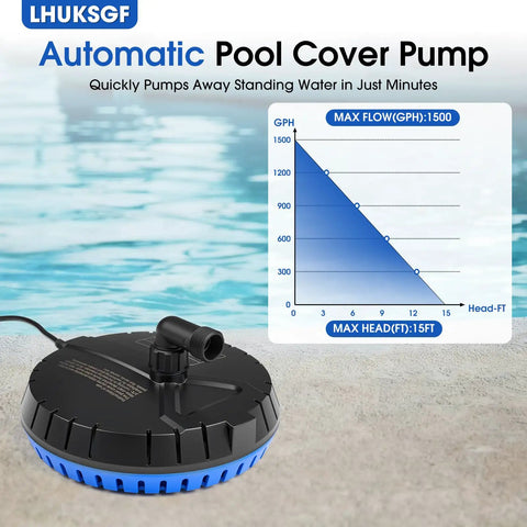 Automatic Pool Cover Pump 1500 GPH Submersible Sump on poolside with flow chart for Quick Pool Drainage, 25 ft power cord.