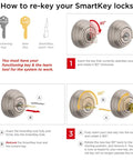 Instructions on re-keying SmartKey locks with illustrations of key insertion and rotation steps for proper functionality.