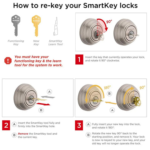 Instructions on re-keying SmartKey locks with illustrations of key insertion and rotation steps for proper functionality.