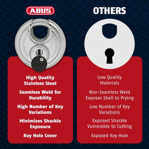Comparison of ABUS Diskus 70mm padlock features with other locks highlighting stainless steel and key variations for security benefits.